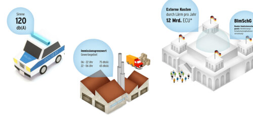 Linda Merkel Infografik Lärm Detail