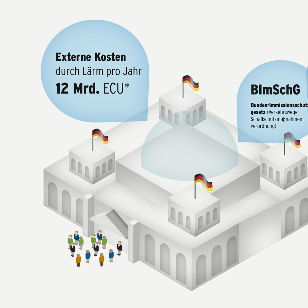 Linda Merkel Infografik Verkehrslärm